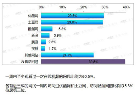 酷6网在线，现代网络娱乐新领域探索者