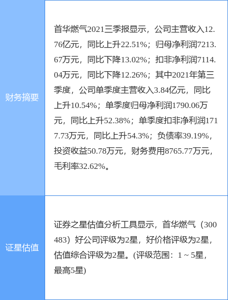 新奥门免费资料大全使用注意事项,经济性执行方案剖析_4K版57.752