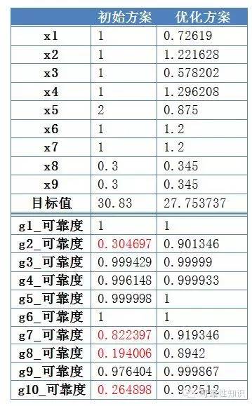 新澳资料免费大全,可靠设计策略解析_L版27.500