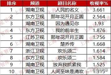 新澳门彩历史开奖记录十走势图,效率资料解释落实_粉丝款77.814