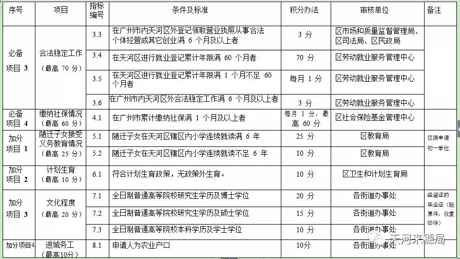 新澳天天开奖资料大全最新100期,功能性操作方案制定_T25.554