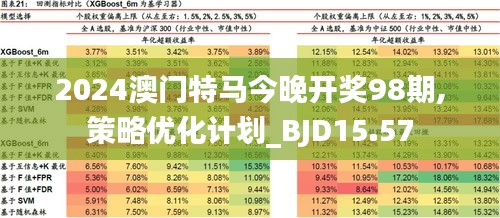 2024年澳门今晚开特马,实地评估数据策略_增强版13.155