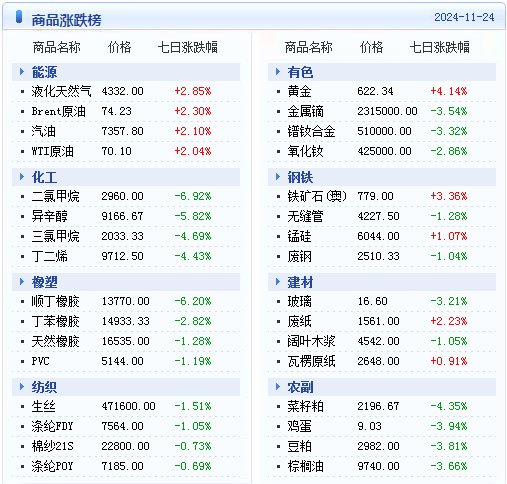 2024年天天彩免费资料,精细化解读说明_黄金版19.457