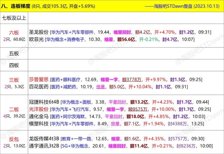 第1756页