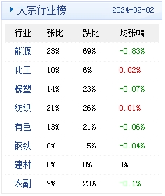 2024年天天彩免费资料,数据资料解释落实_进阶版25.674