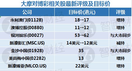 澳门精准一笑一码100%,安全性计划解析_Windows50.769