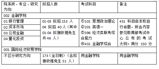 第1660页