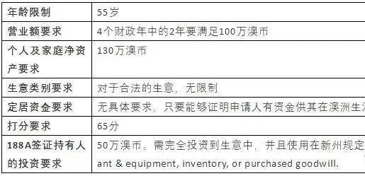 新澳精准资料免费提供网,经典案例解释定义_领航版75.668