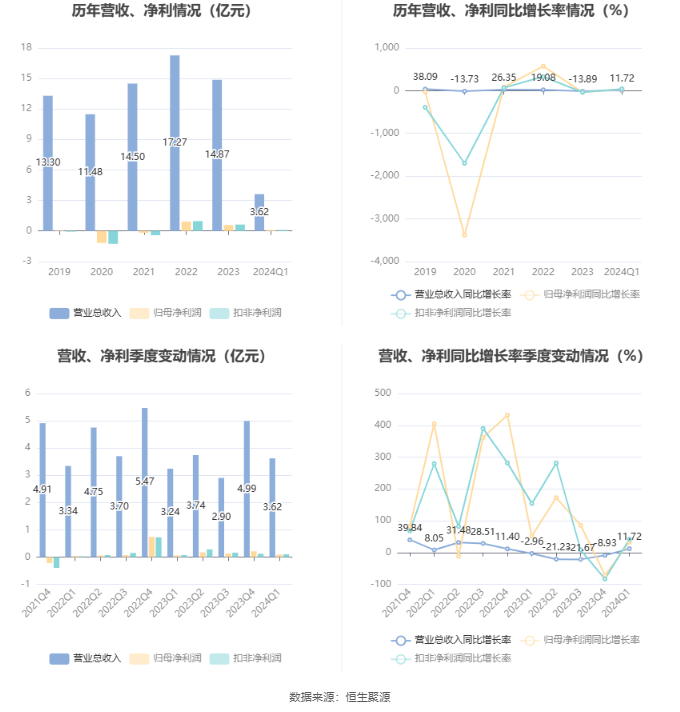 管家婆2024年资料大全,国产化作答解释落实_UHD96.850