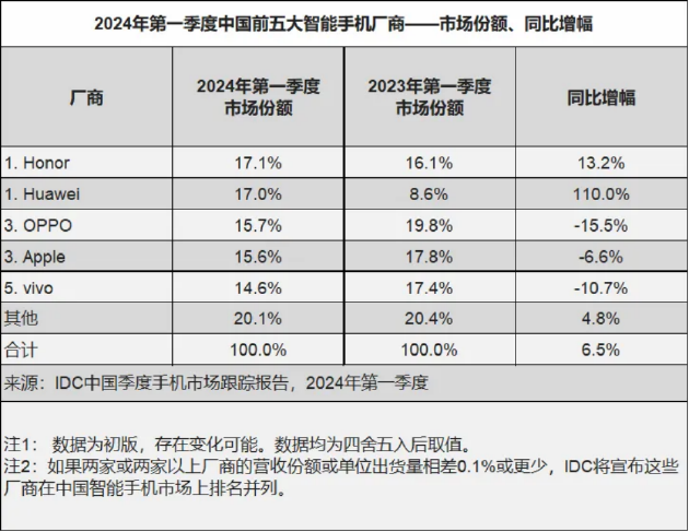 2024澳门天天开好彩,重要性分析方法_win305.210