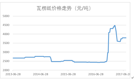 2024新澳正版免费资料,实地分析数据方案_D版97.699