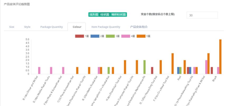 2024新臭精准资料大全,数据分析说明_Gold97.118