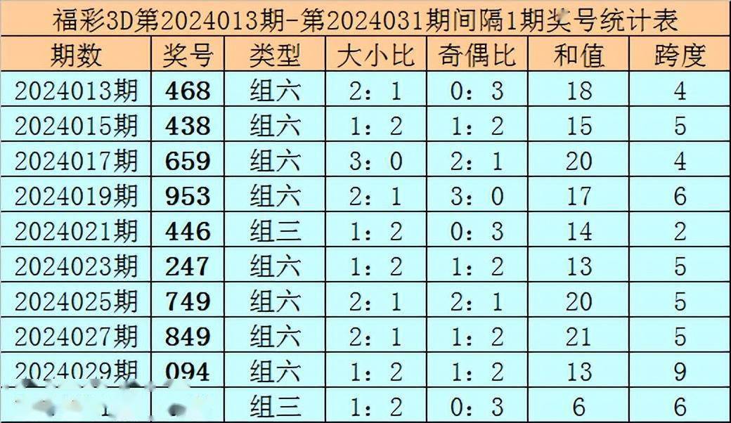 2024年新澳门天天开奖结果,系统化评估说明_3D68.379