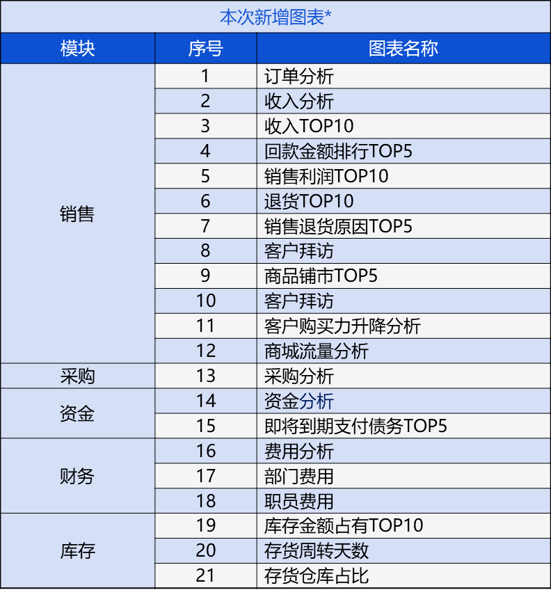 2024新奥门管家婆资料查询,准确资料解释落实_HT18.802