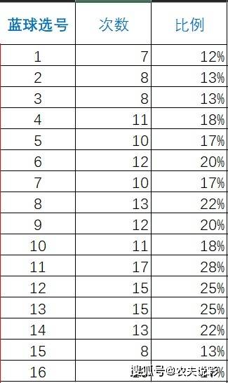 新澳门一肖中100%期期准,实地分析考察数据_Essential35.75