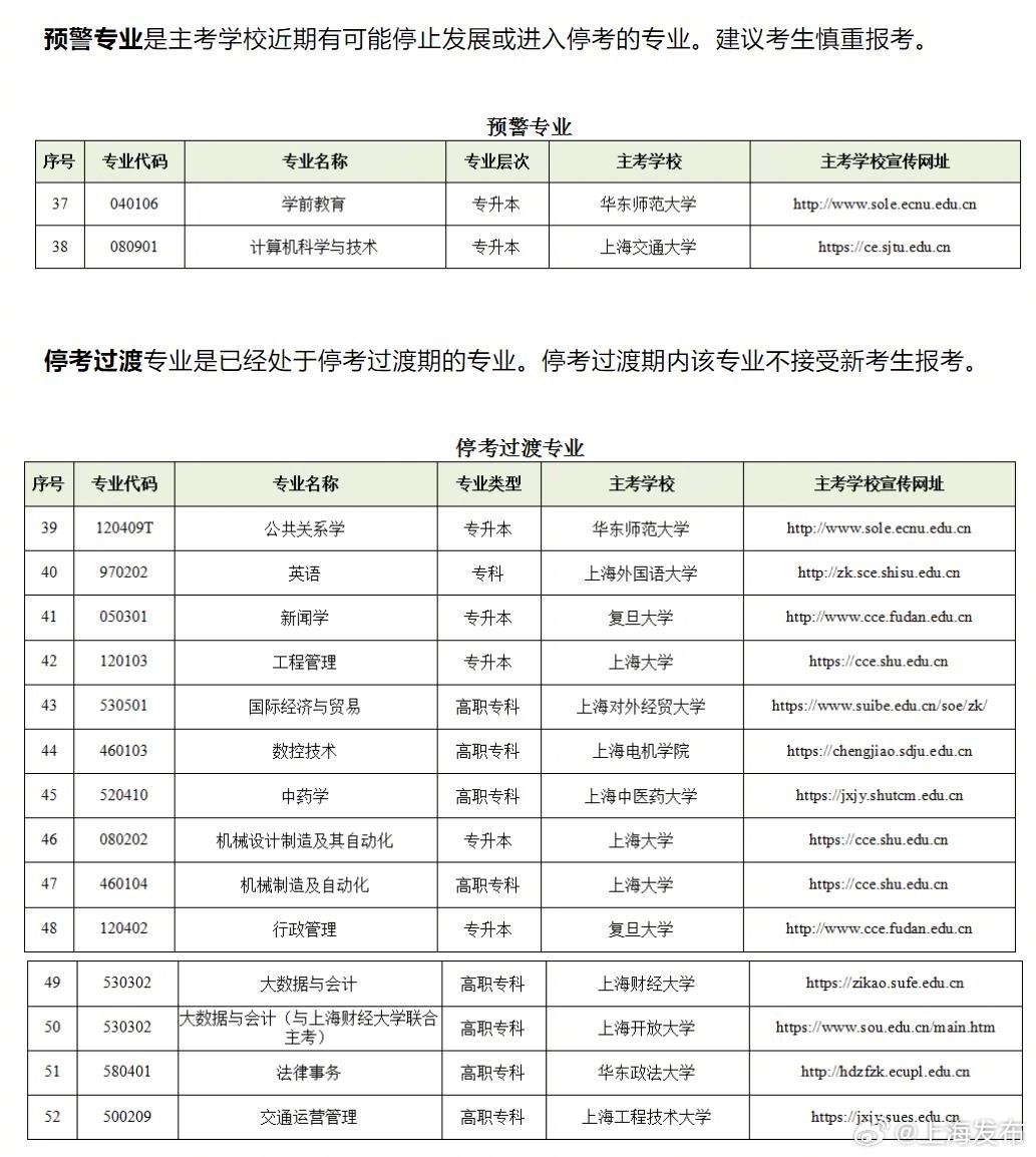 新澳门六2004开奖记录,专业调查解析说明_SP97.694