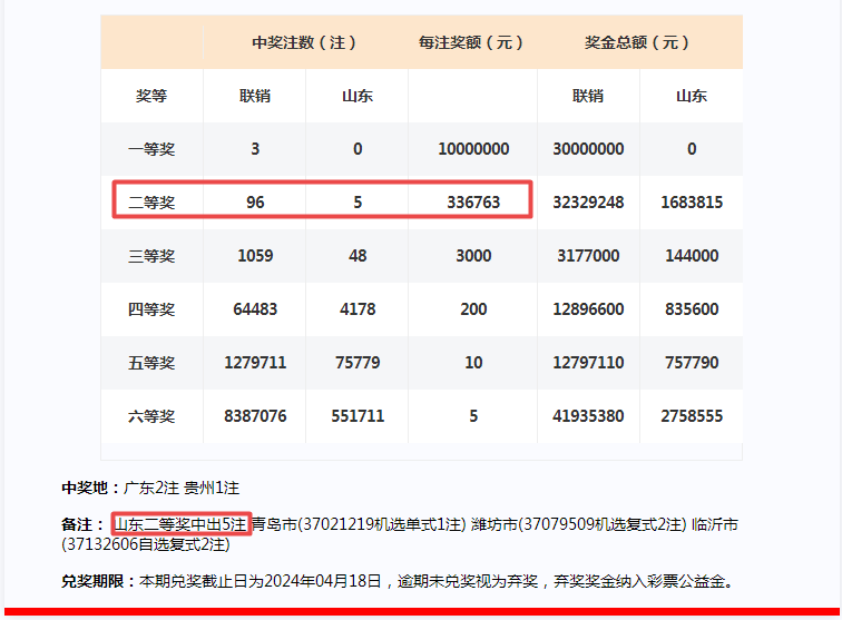 2024年一肖一码一中一特,可靠计划策略执行_特供版74.915