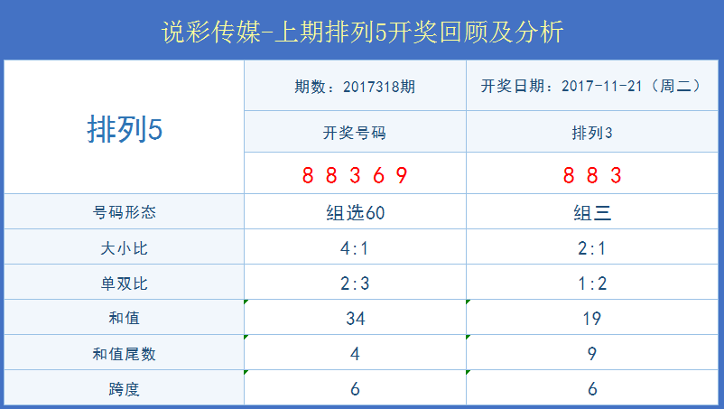 新澳今晚六给彩开奖结果,数据决策分析驱动_Q39.717