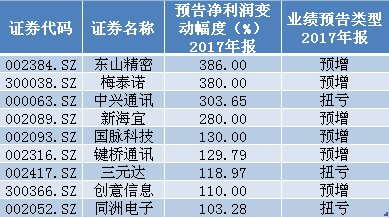 新澳门六2004开奖记录,专家观点解析_AP50.61