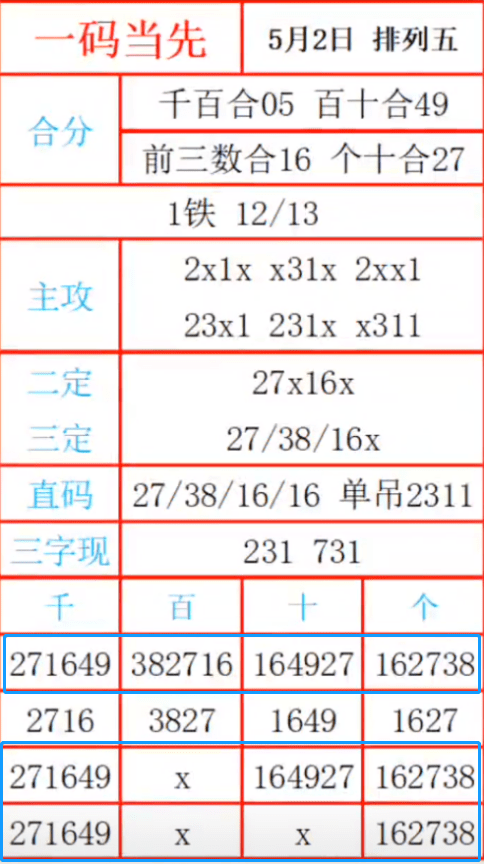 7777788888一肖一码,预测解析说明_Advanced66.735