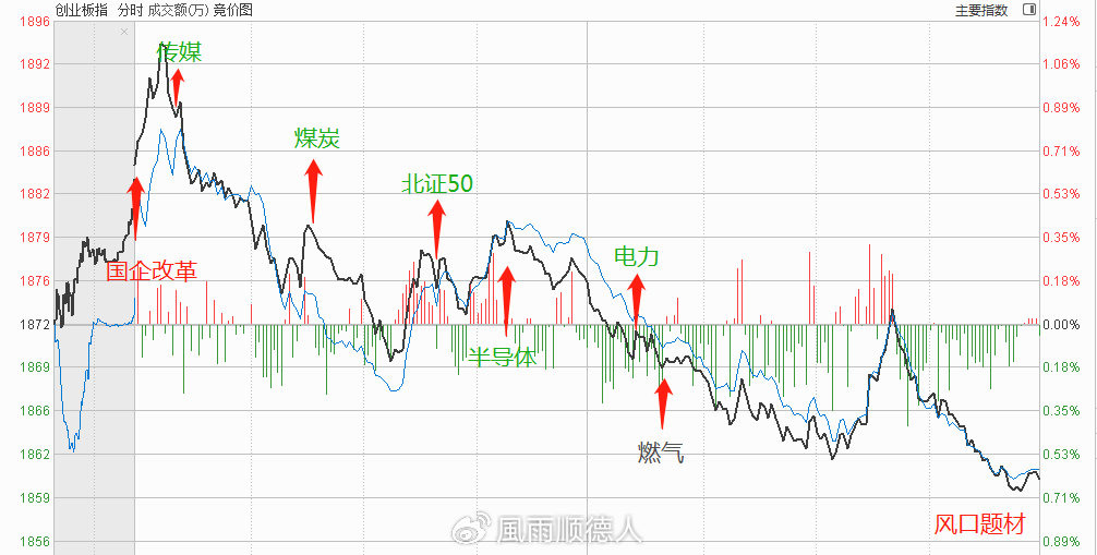 第1372页