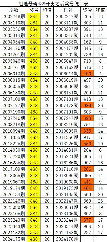 白小姐一肖一码准选一码57709.,全面执行计划数据_tShop57.10