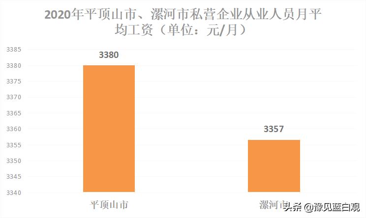 河南漯河房价最新行情解析