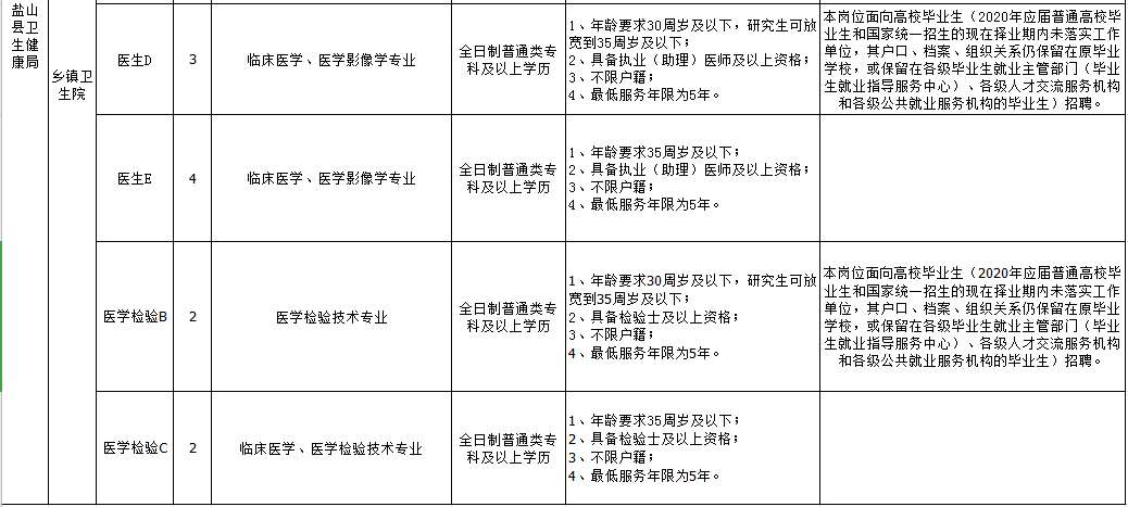 盐山最新招聘信息大汇总