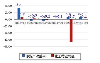 002601最新消息全面解析