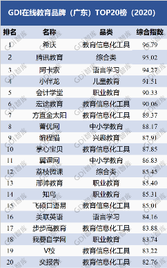 在线教育网站排名揭秘，最佳在线学习平台探索