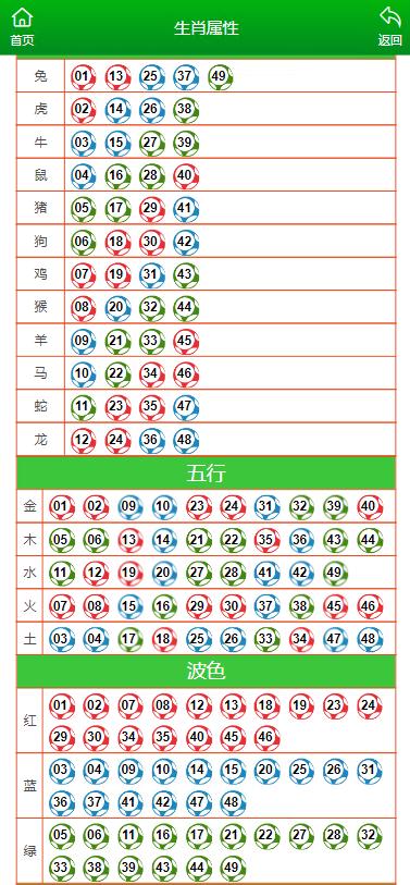 澳门天天彩期期精准十二生肖,最新解答方案_Holo68.925