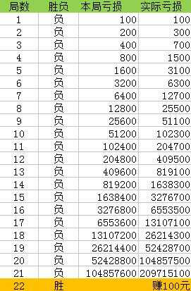 新澳门一码一码100准确,连贯性执行方法评估_铂金版29.790