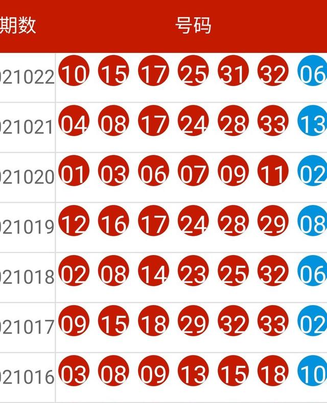 新澳六开彩开奖号码记录7777,实地数据验证策略_复古款84.650