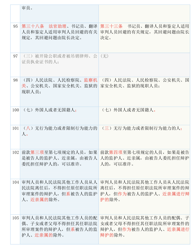 澳门一码一码100准确,涵盖了广泛的解释落实方法_HDR版20.909