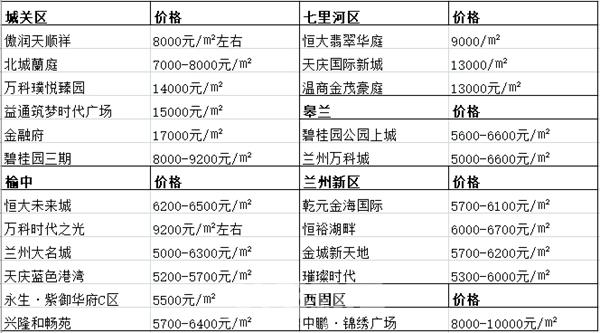 榆中最新楼盘，城市新篇章的居住美学探索