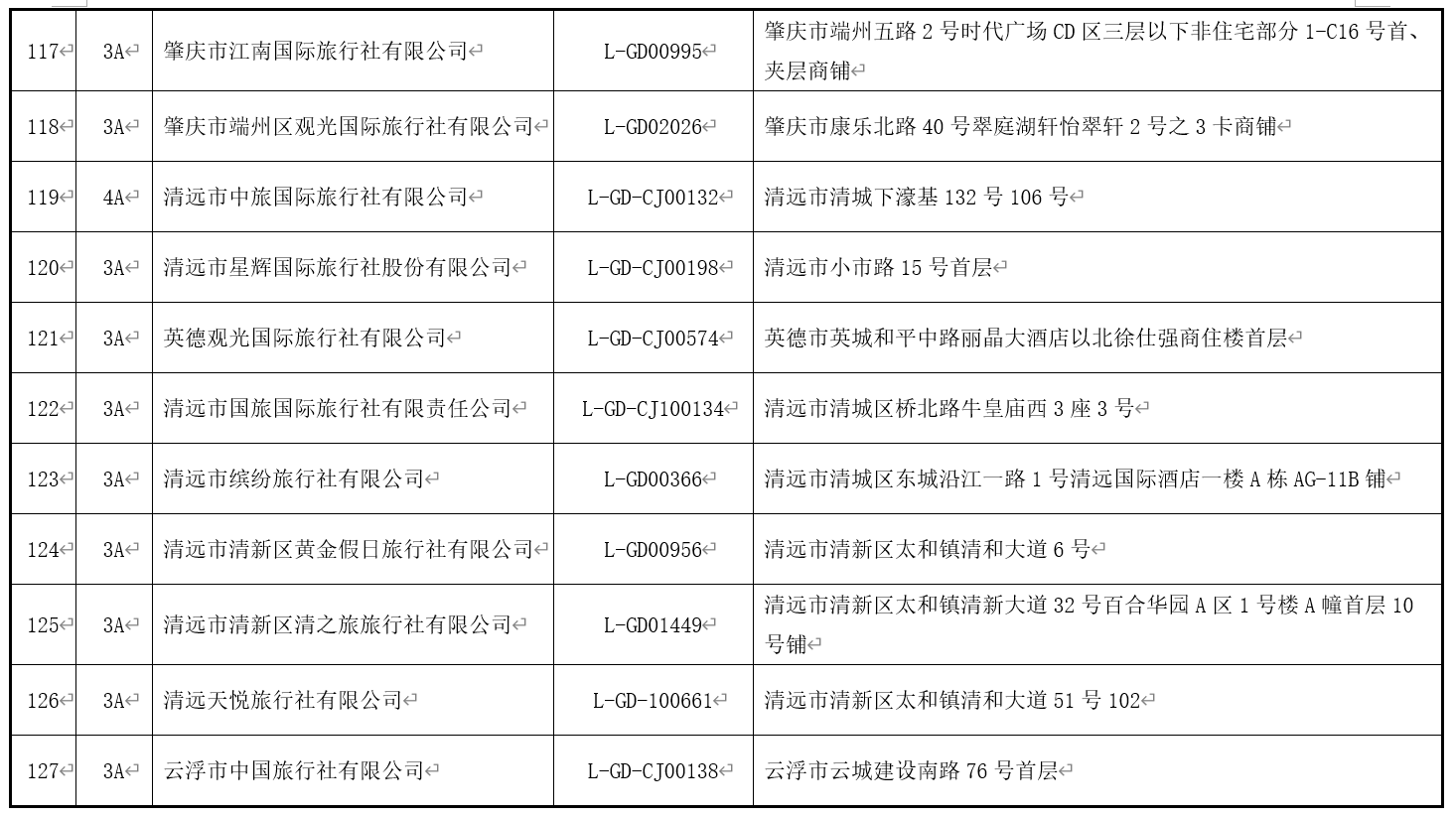 澳门最精准免费资料大全旅游团,深度评估解析说明_Device89.347