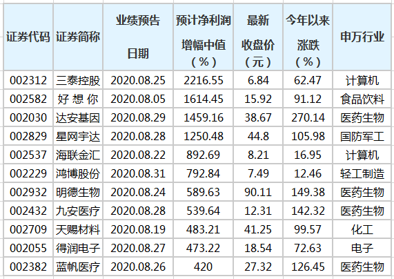 澳门三肖三码精准100%黄大仙,理论分析解析说明_特别款29.642