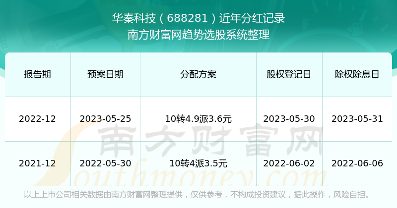 新澳最新开门奖历史记录岩土科技,科技成语分析落实_Elite18.423