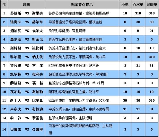 香港免费六会彩开奖结果,现状解答解释定义_WearOS70.401