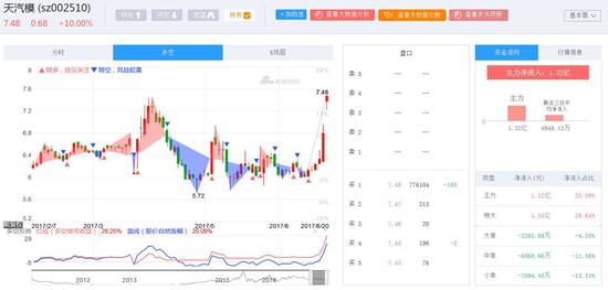 奇瑞借壳天汽模,动态调整策略执行_QHD版86.281