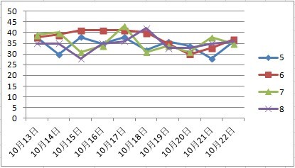 2024年新澳门天天开彩,数据分析驱动设计_试用版49.103