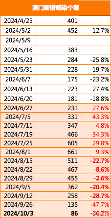 2024年新澳门今晚开什么,广泛的关注解释落实热议_iPad83.363