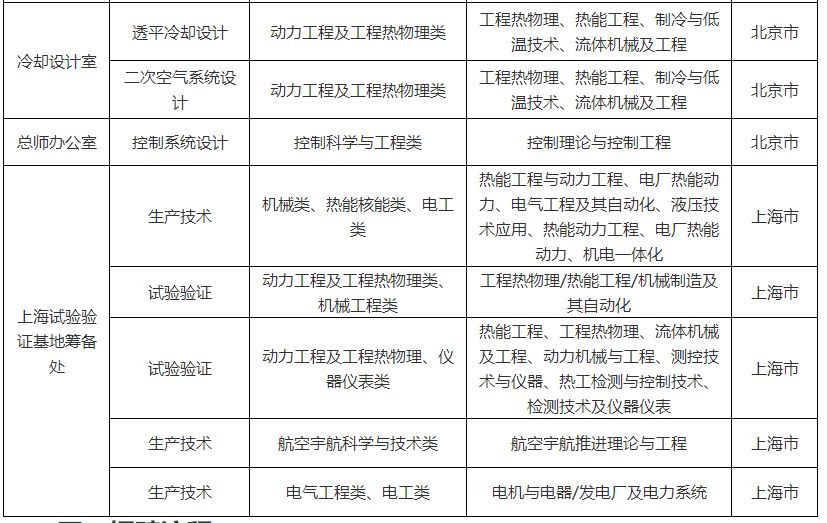 2024年12月7日 第50页