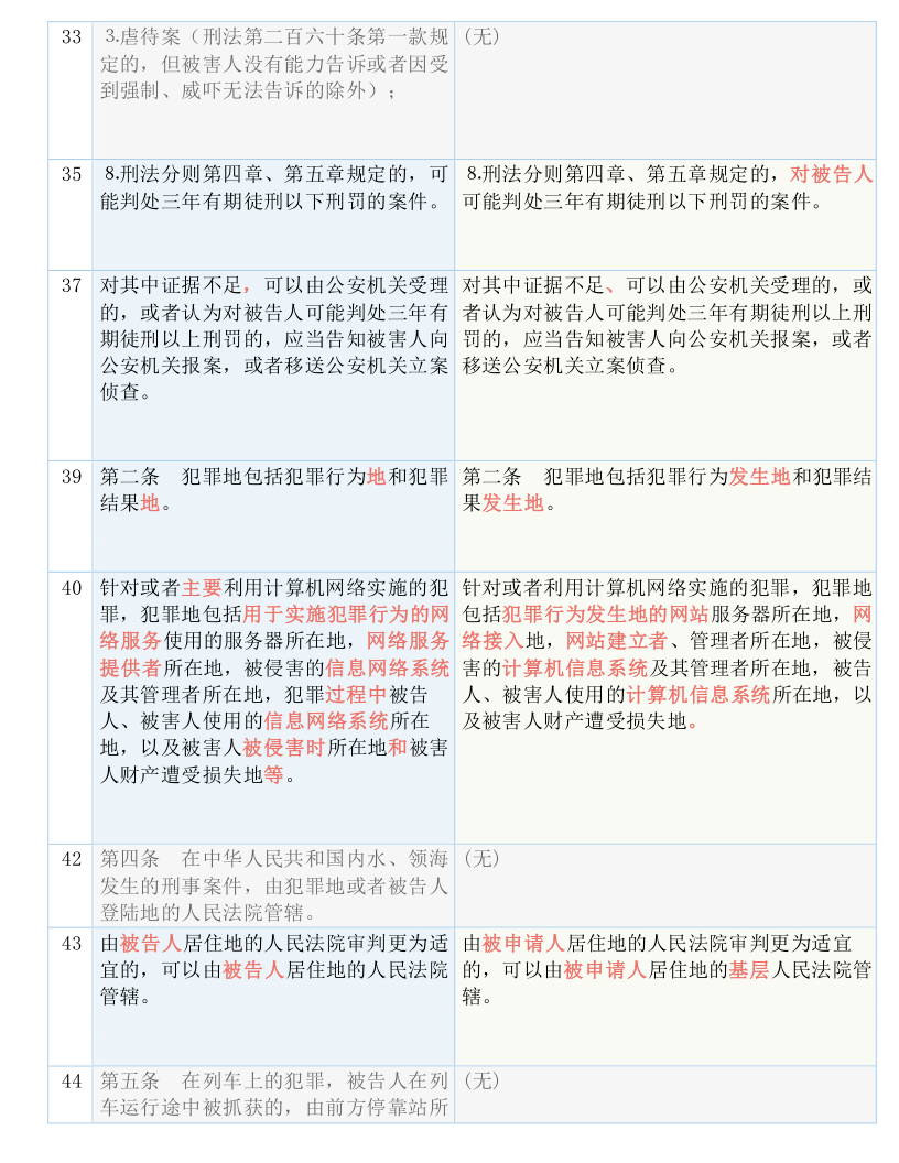 澳门一码一肖一恃一中354期,国产化作答解释落实_RX版67.535