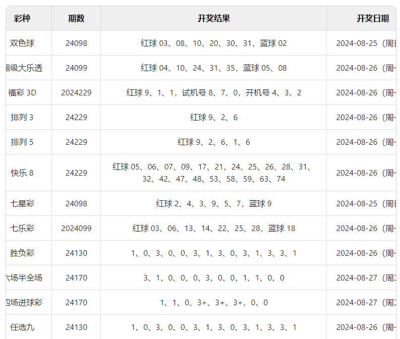 2024澳门六开彩开奖结果,深入分析定义策略_专业版80.18