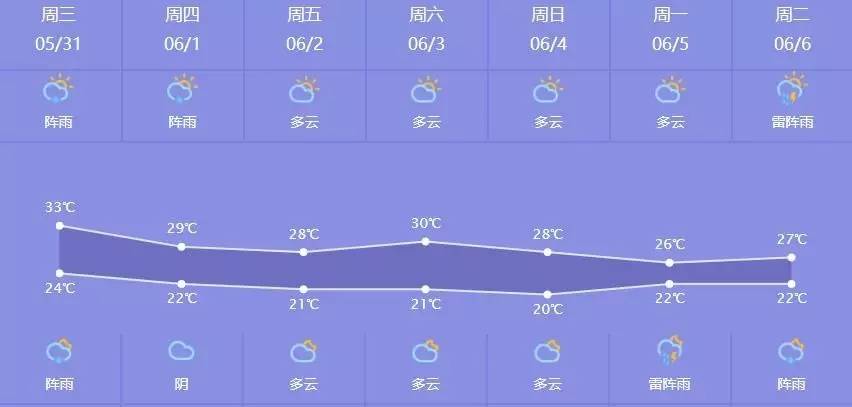 萧山最新天气预报详解