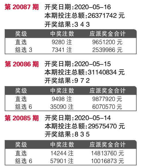 7777788888王中王中奖,高效设计计划_QHD版63.589