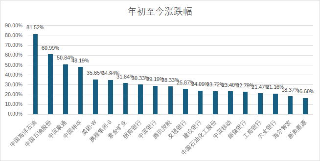 2024新澳天天开奖免费资料大全最新,高度协调策略执行_D版22.985