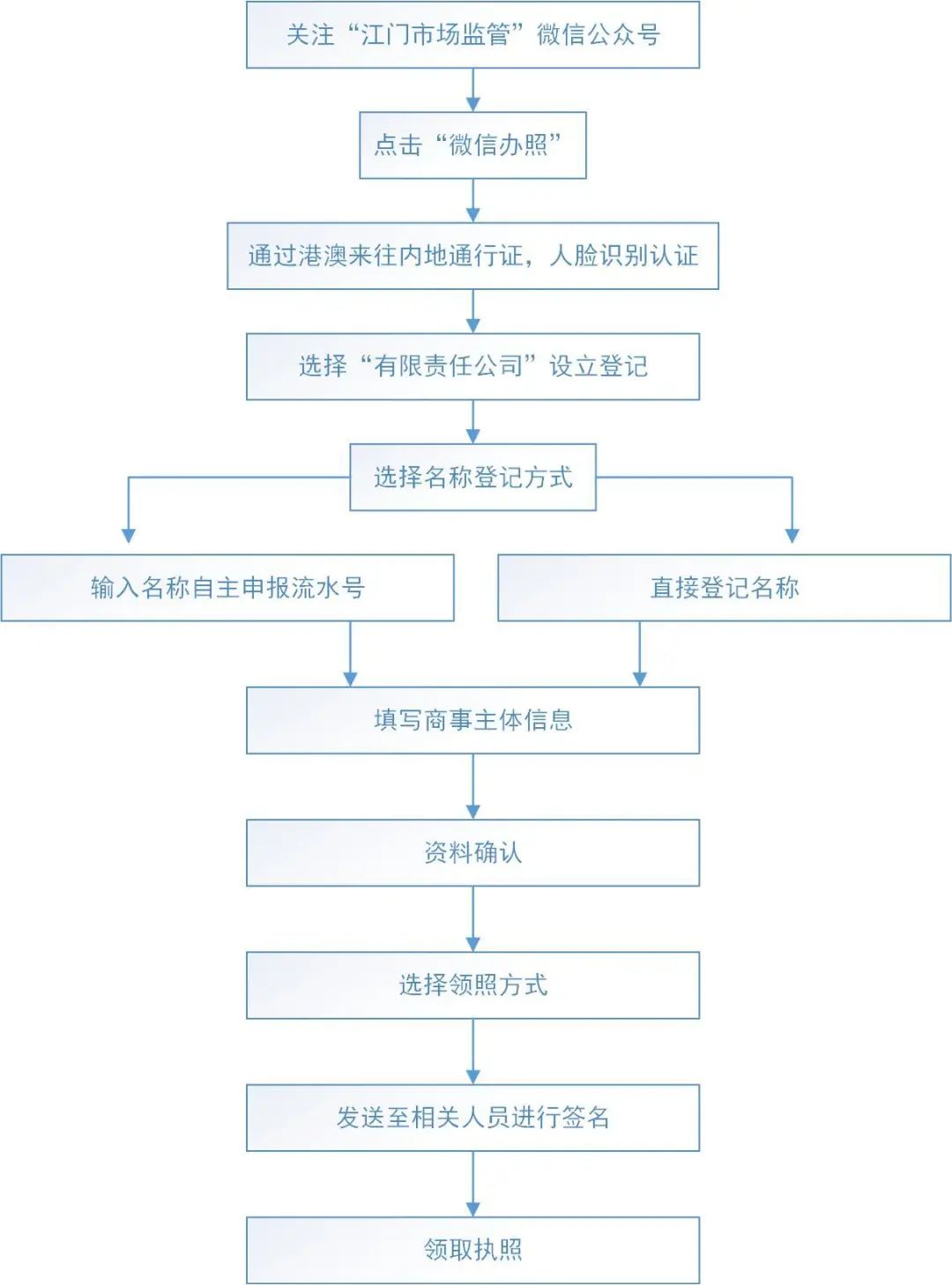 澳门六开奖结果2024开奖今晚,标准化流程评估_冒险款59.613