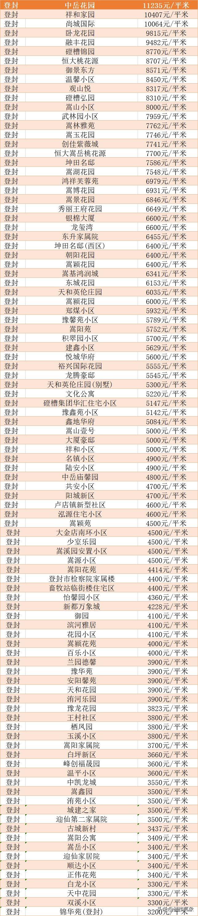 荥阳房价走势排行及市场分析与预测